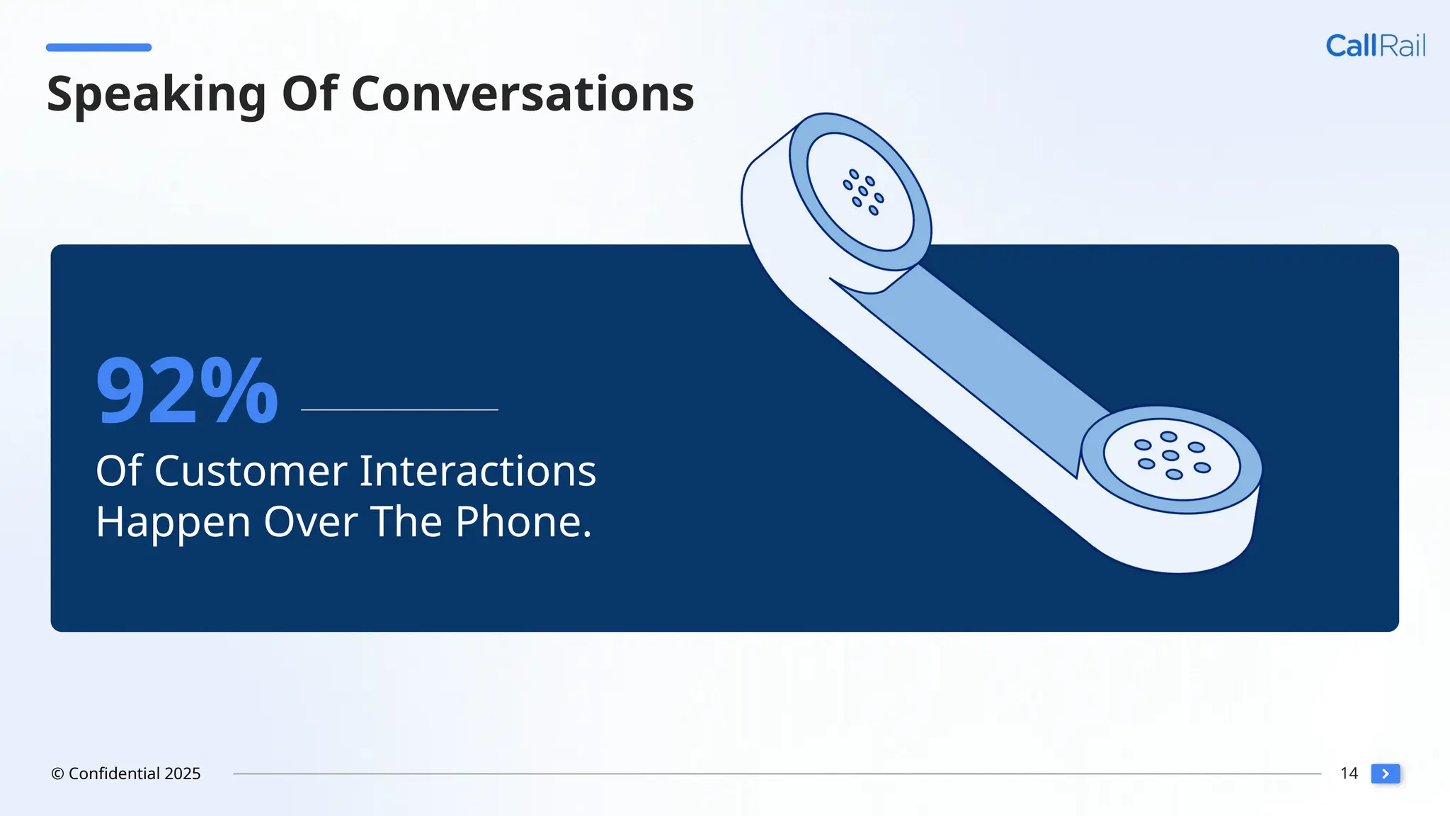 14
© Confidential 2025
Speaking Of Conversations
Of Customer Interactions
Happen Over The Phone.
92%
 