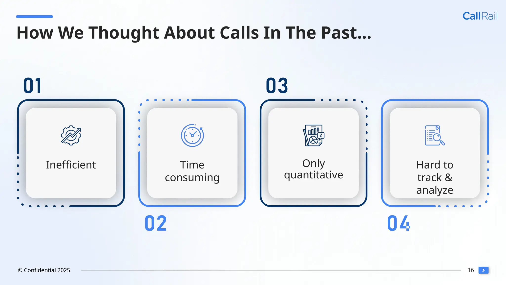 16
© Confidential 2025
How We Thought About Calls In The Past…
Inefficient Time
consuming
Only
quantitative
Hard to
track &
analyze
 