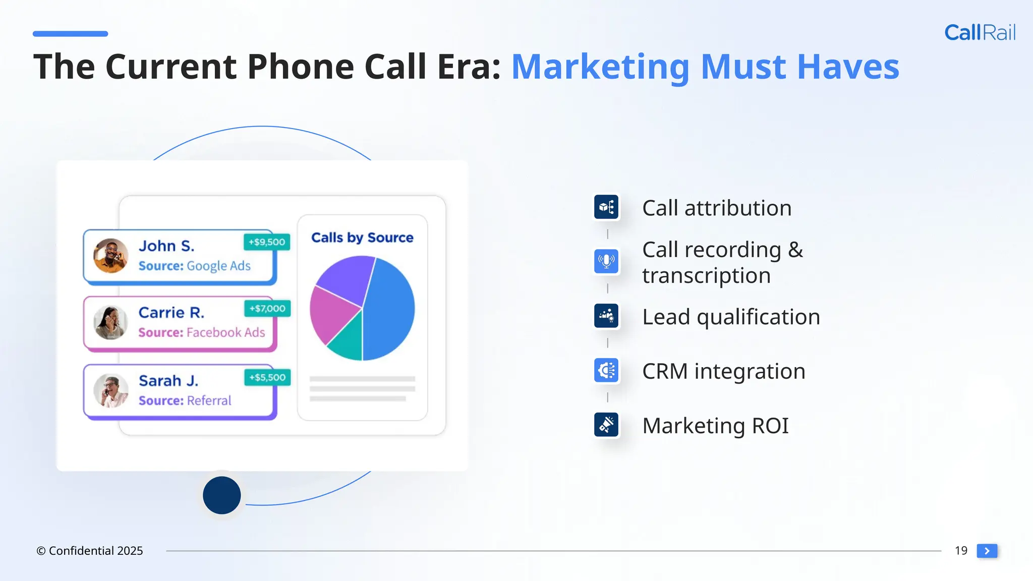 19
© Confidential 2025
The Current Phone Call Era: Marketing Must Haves
Call attribution
Call recording &
transcription
Lead qualification
CRM integration
Marketing ROI
 