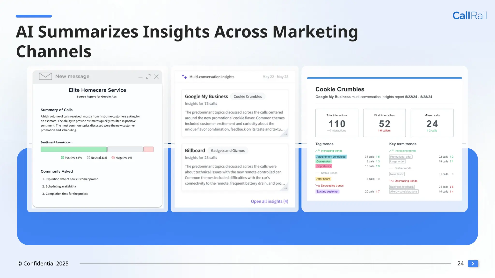 24
© Confidential 2025
AI Summarizes Insights Across Marketing
Channels
 