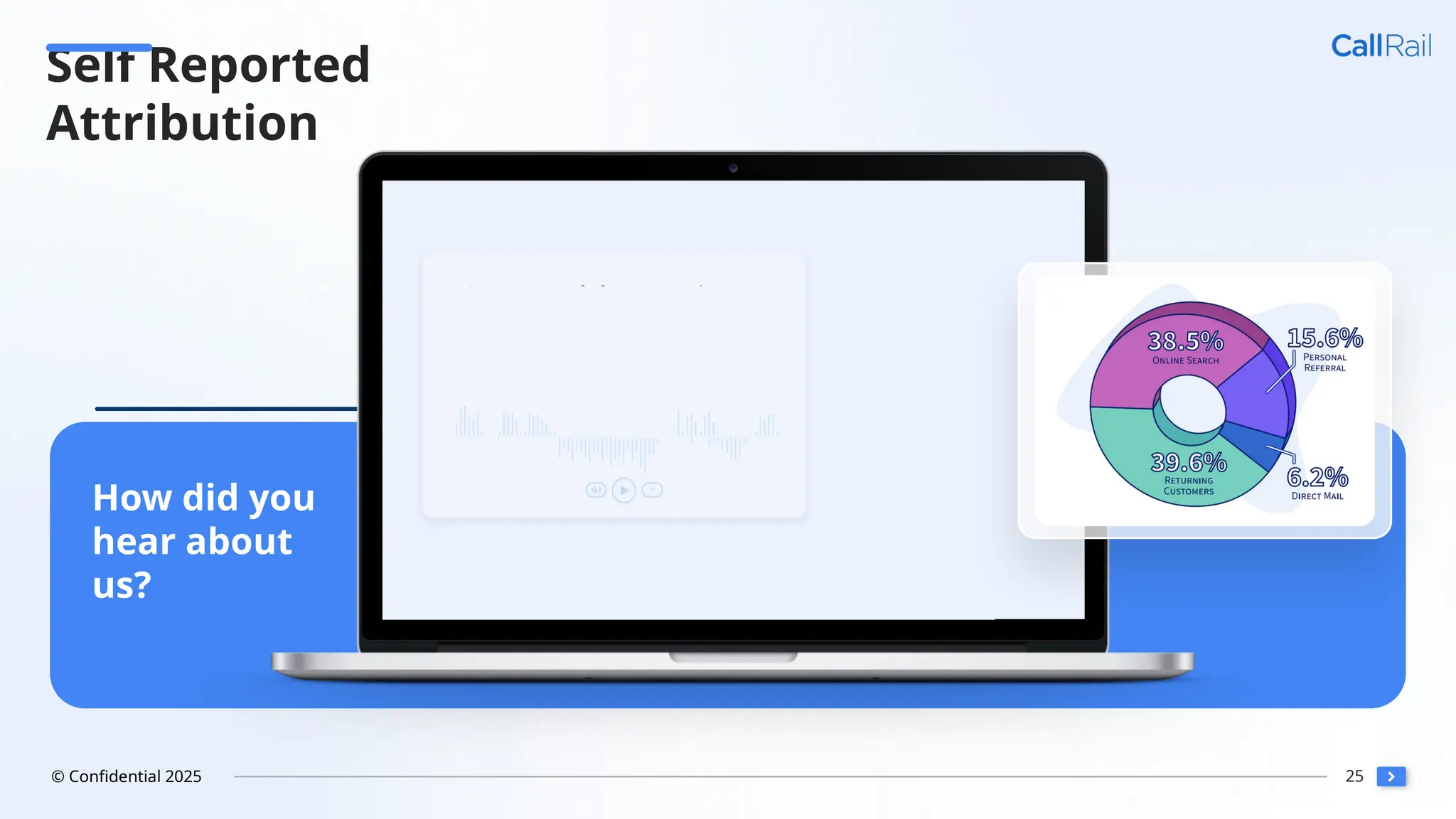 25
© Confidential 2025
Self Reported
Attribution
How did you
hear about
us?
 
