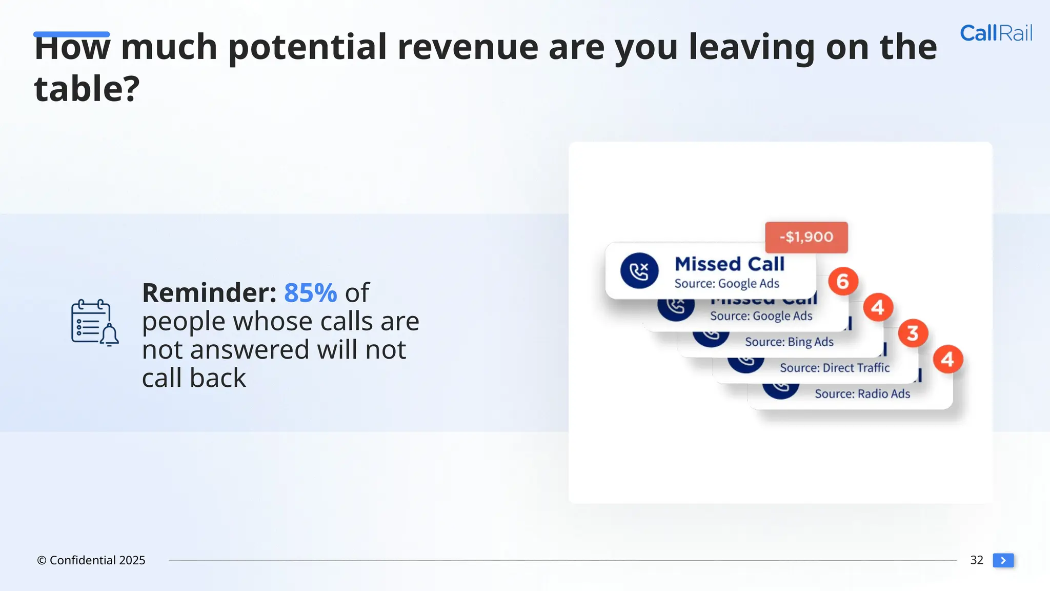 32
© Confidential 2025
How much potential revenue are you leaving on the
table?
Reminder: 85% of
people whose calls are
not answered will not
call back
 