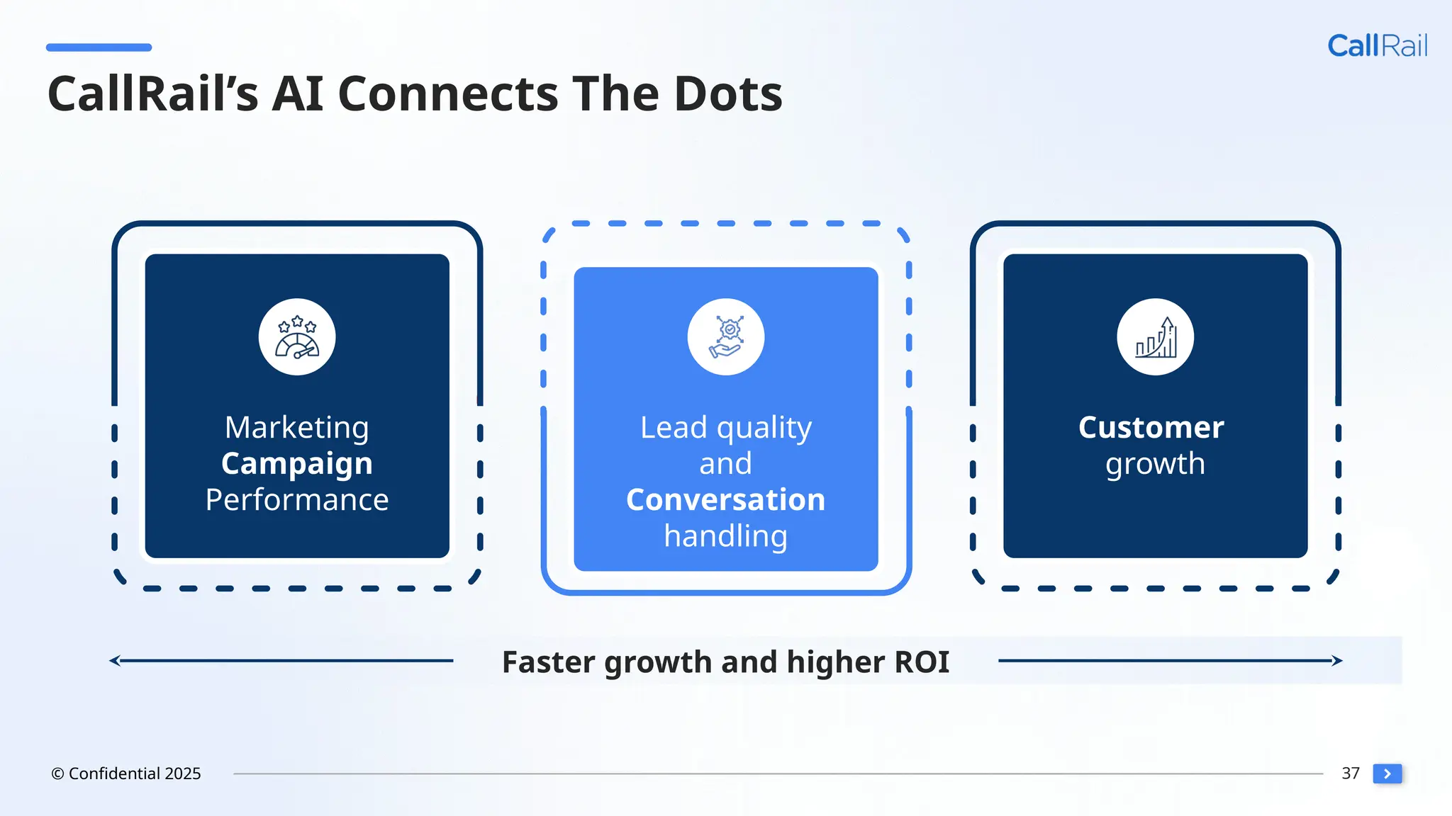 37
© Confidential 2025
CallRail’s AI Connects The Dots
Marketing
Campaign
Performance
Lead quality
and
Conversation
handling
Customer
growth
Faster growth and higher ROI
 