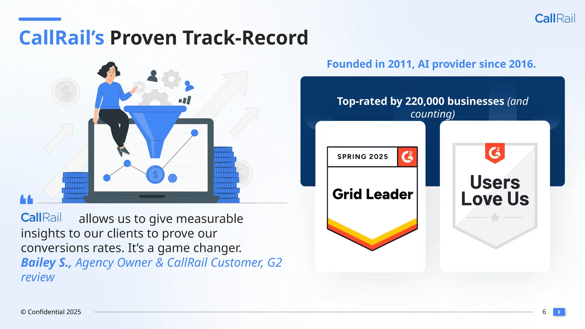 6
© Confidential 2025
CallRail’s Proven Track-Record
v v
Top-rated by 220,000 businesses (and
counting)
allows us to give measurable
insights to our clients to prove our
conversions rates. It’s a game changer.
Bailey S., Agency Owner & CallRail Customer, G2
review
Founded in 2011, AI provider since 2016.
 