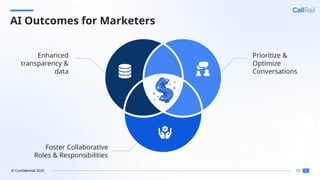 13
© Confidential 2025
AI Outcomes for Marketers
Enhanced
transparency &
data
Prioritize &
Optimize
Conversations
Foster Collaborative
Roles & Responsibilities
 