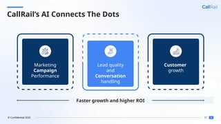 37
© Confidential 2025
CallRail’s AI Connects The Dots
Marketing
Campaign
Performance
Lead quality
and
Conversation
handling
Customer
growth
Faster growth and higher ROI
 