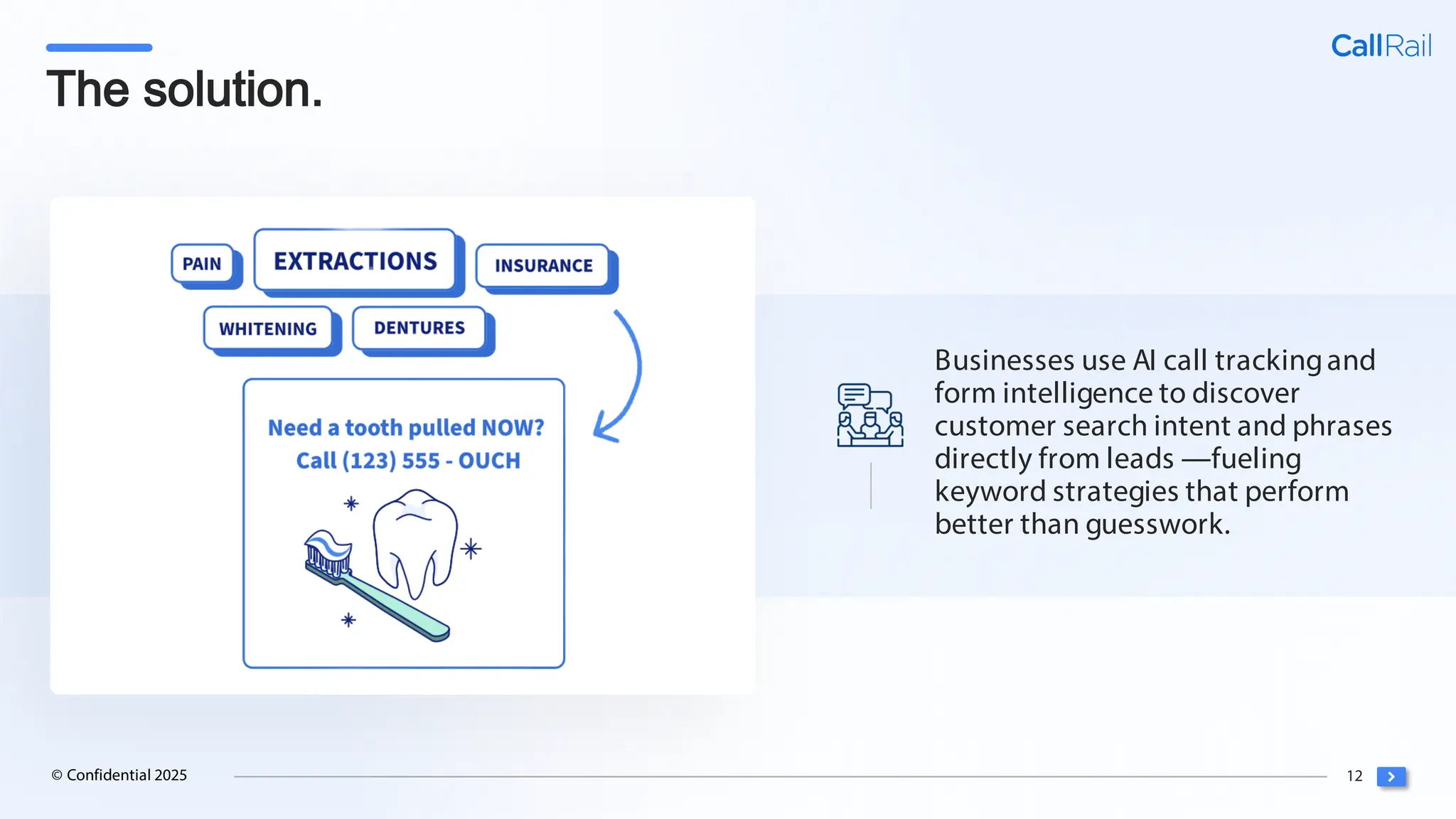 12
© Confidential 2025
The solution.
Businesses use AI call trackingand
form intelligence to discover
customer search intent and phrases
directly from leads —fueling
keyword strategies that perform
better than guesswork.
 