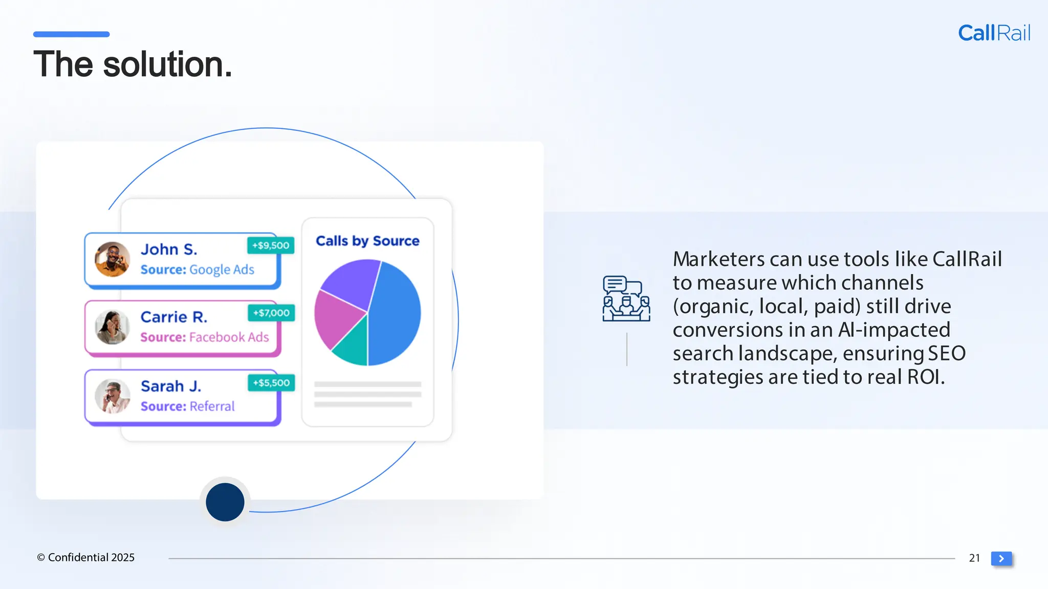 21
© Confidential 2025
The solution.
Marketers can use tools like CallRail
to measure which channels
(organic, local, paid) still drive
conversions in an AI-impacted
search landscape, ensuringSEO
strategies are tied to real ROI.
 