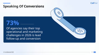11
© Confidential 2025
Speaking Of Conversions
Of agencies say their top
operational and marketing
challenges in 2026 is lead
follow-up and conversion
73%
 