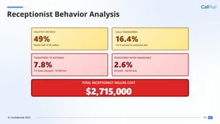 19
© Confidential 2025
Receptionist Behavior Analysis
 