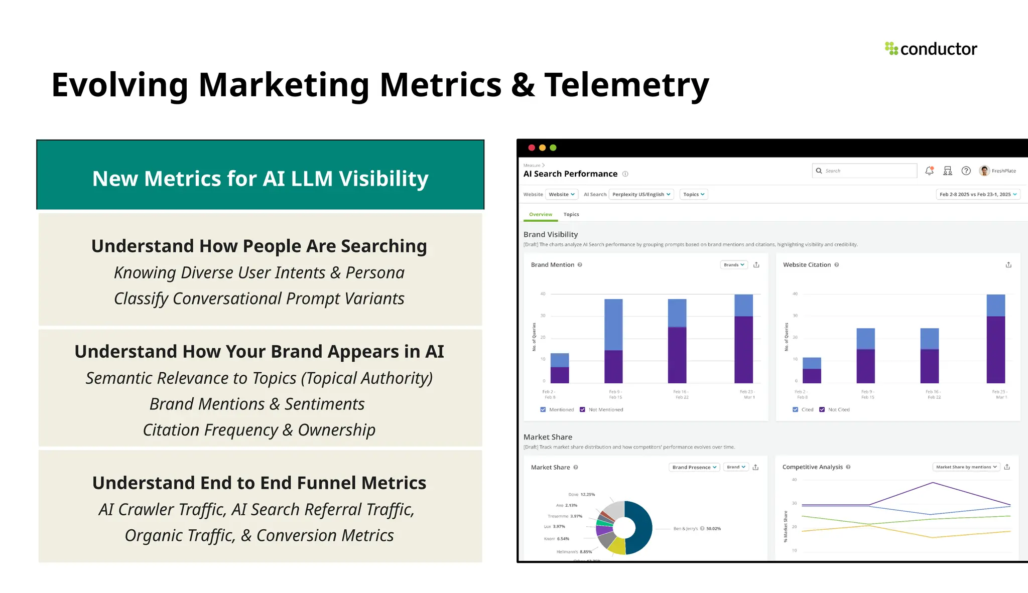 Evolving Marketing Metrics & Telemetry
New Metrics for AI LLM Visibility
Understand How People Are Searching
Knowing Diverse User Intents & Persona
Classify Conversational Prompt Variants
Understand How Your Brand Appears in AI
Semantic Relevance to Topics (Topical Authority)
Brand Mentions & Sentiments
Citation Frequency & Ownership
Understand End to End Funnel Metrics
AI Crawler Traffic, AI Search Referral Traffic,
Organic Traffic, & Conversion Metrics
 