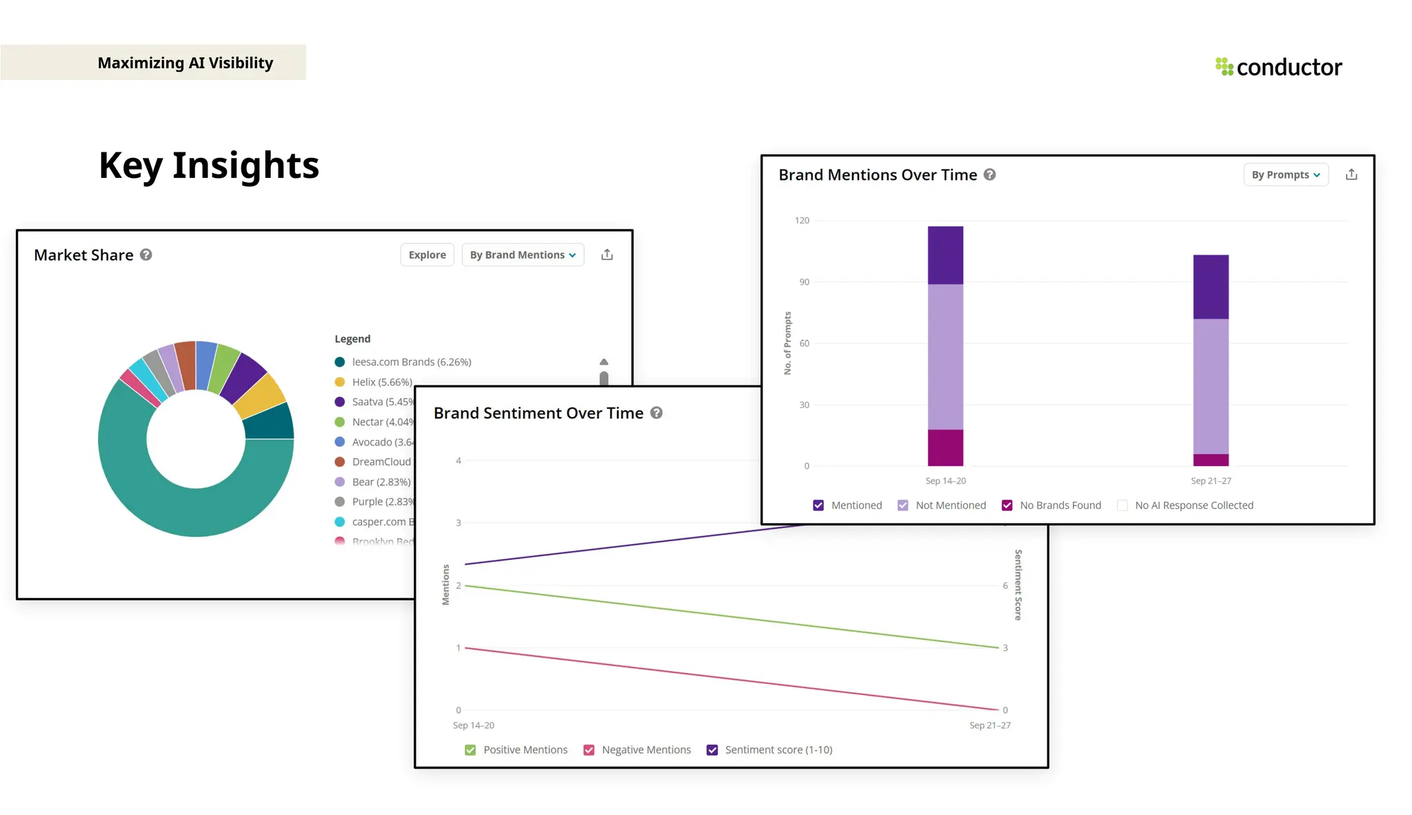 Key Insights
Maximizing AI Visibility
 