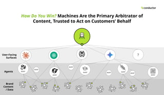 How Do You Win? Machines Are the Primary Arbitrator of
Content, Trusted to Act on Customers’ Behalf
?
Agents
Brand
Content
/ Data
User-Facing
Surfaces
AGENT
AGENT
AGENT
AGENT AGENT
AGENT
AGENT
AGENT
AGENT
 