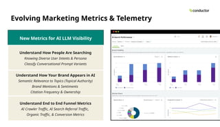 Evolving Marketing Metrics & Telemetry
New Metrics for AI LLM Visibility
Understand How People Are Searching
Knowing Diverse User Intents & Persona
Classify Conversational Prompt Variants
Understand How Your Brand Appears in AI
Semantic Relevance to Topics (Topical Authority)
Brand Mentions & Sentiments
Citation Frequency & Ownership
Understand End to End Funnel Metrics
AI Crawler Traffic, AI Search Referral Traffic,
Organic Traffic, & Conversion Metrics
 