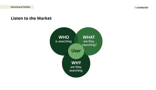 Listen to the Market
Maximizing AI Visibility
 