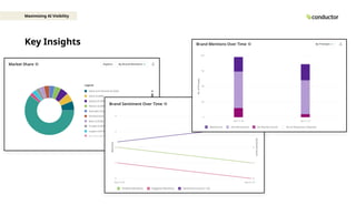 Key Insights
Maximizing AI Visibility
 