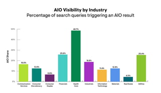 Benchmarking the Future of AI Search: 2026 Insights on AEO & AI Overviews