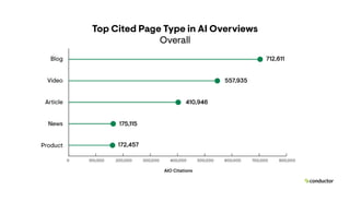 Benchmarking the Future of AI Search: 2026 Insights on AEO & AI Overviews