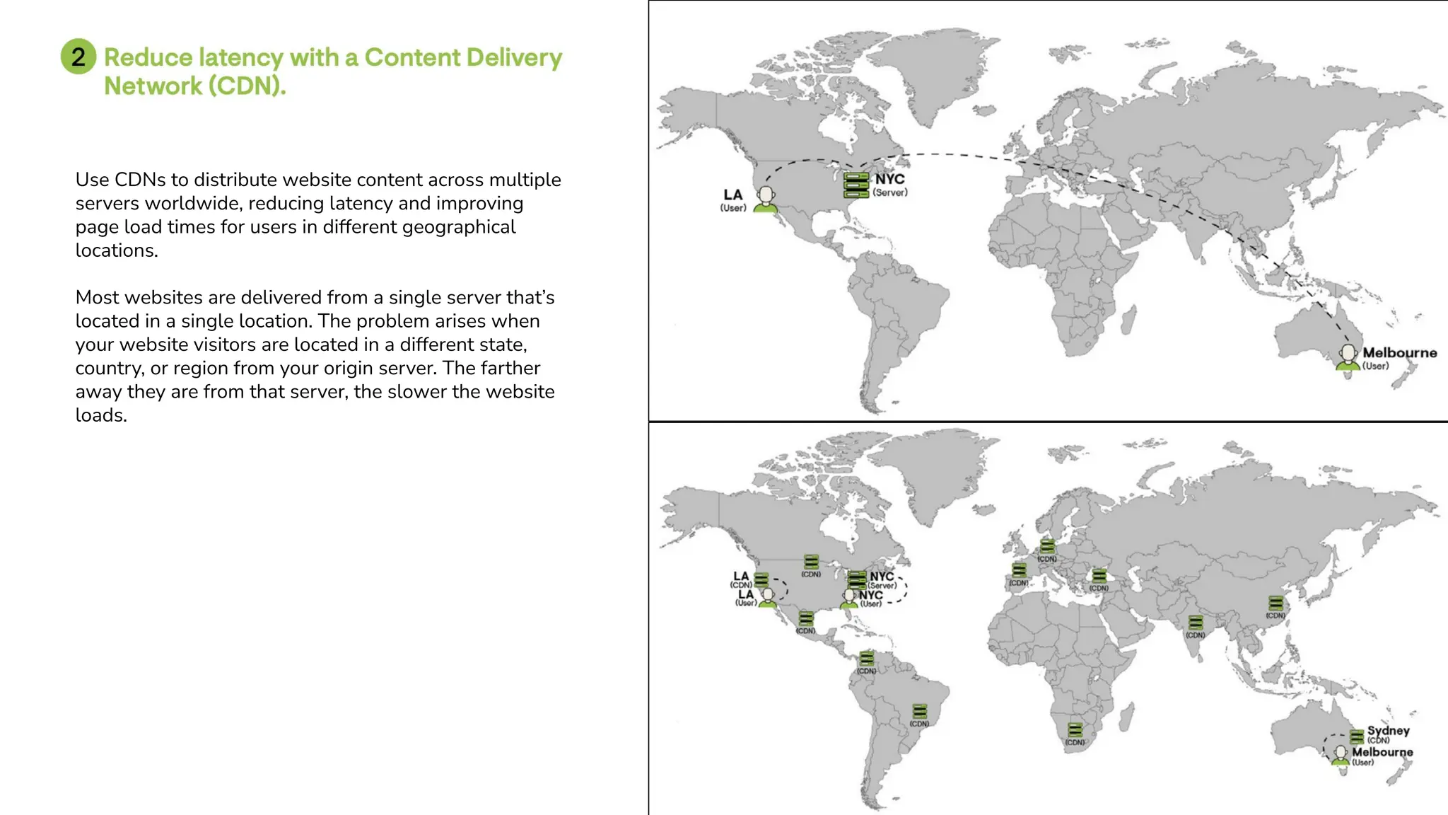 Use CDNs to distribute website content across multiple
servers worldwide, reducing latency and improving
page load times for users in different geographical
locations.
Most websites are delivered from a single server that’s
located in a single location. The problem arises when
your website visitors are located in a different state,
country, or region from your origin server. The farther
away they are from that server, the slower the website
loads.
 