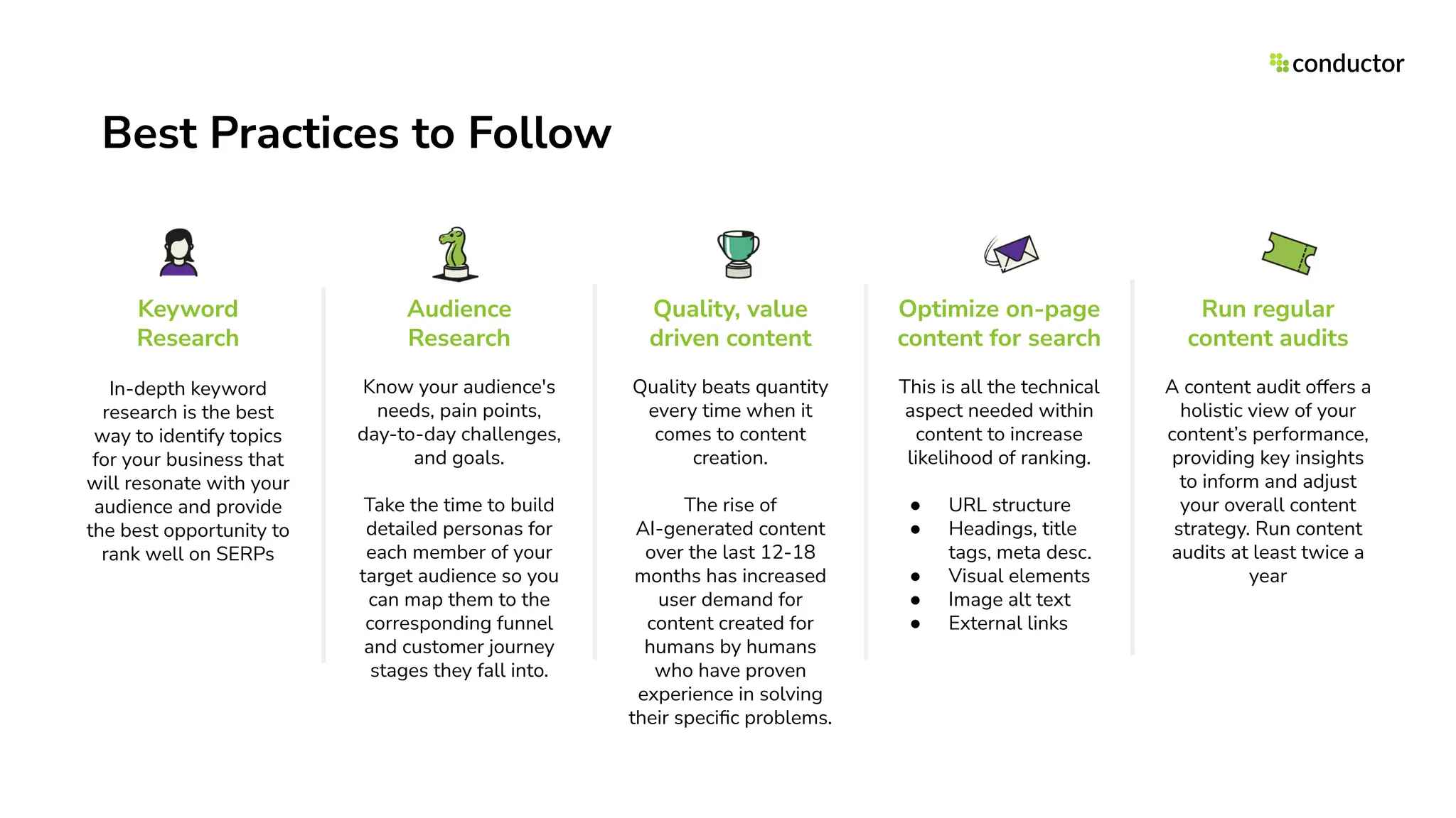 Quality beats quantity
every time when it
comes to content
creation.
The rise of
AI-generated content
over the last 12-18
months has increased
user demand for
content created for
humans by humans
who have proven
experience in solving
their speciﬁc problems.
Quality, value
driven content
This is all the technical
aspect needed within
content to increase
likelihood of ranking.
● URL structure
● Headings, title
tags, meta desc.
● Visual elements
● Image alt text
● External links
Optimize on-page
content for search
A content audit offers a
holistic view of your
content’s performance,
providing key insights
to inform and adjust
your overall content
strategy. Run content
audits at least twice a
year
Run regular
content audits
Know your audience's
needs, pain points,
day-to-day challenges,
and goals.
Take the time to build
detailed personas for
each member of your
target audience so you
can map them to the
corresponding funnel
and customer journey
stages they fall into.
Audience
Research
In-depth keyword
research is the best
way to identify topics
for your business that
will resonate with your
audience and provide
the best opportunity to
rank well on SERPs
Keyword
Research
Best Practices to Follow
 