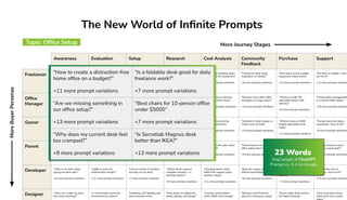 How To Track AI Visibility & Prompts The Right Way | PDF