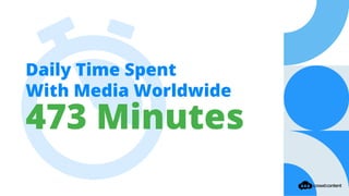 Daily Time Spent
With Media Worldwide
473 Minutes
 