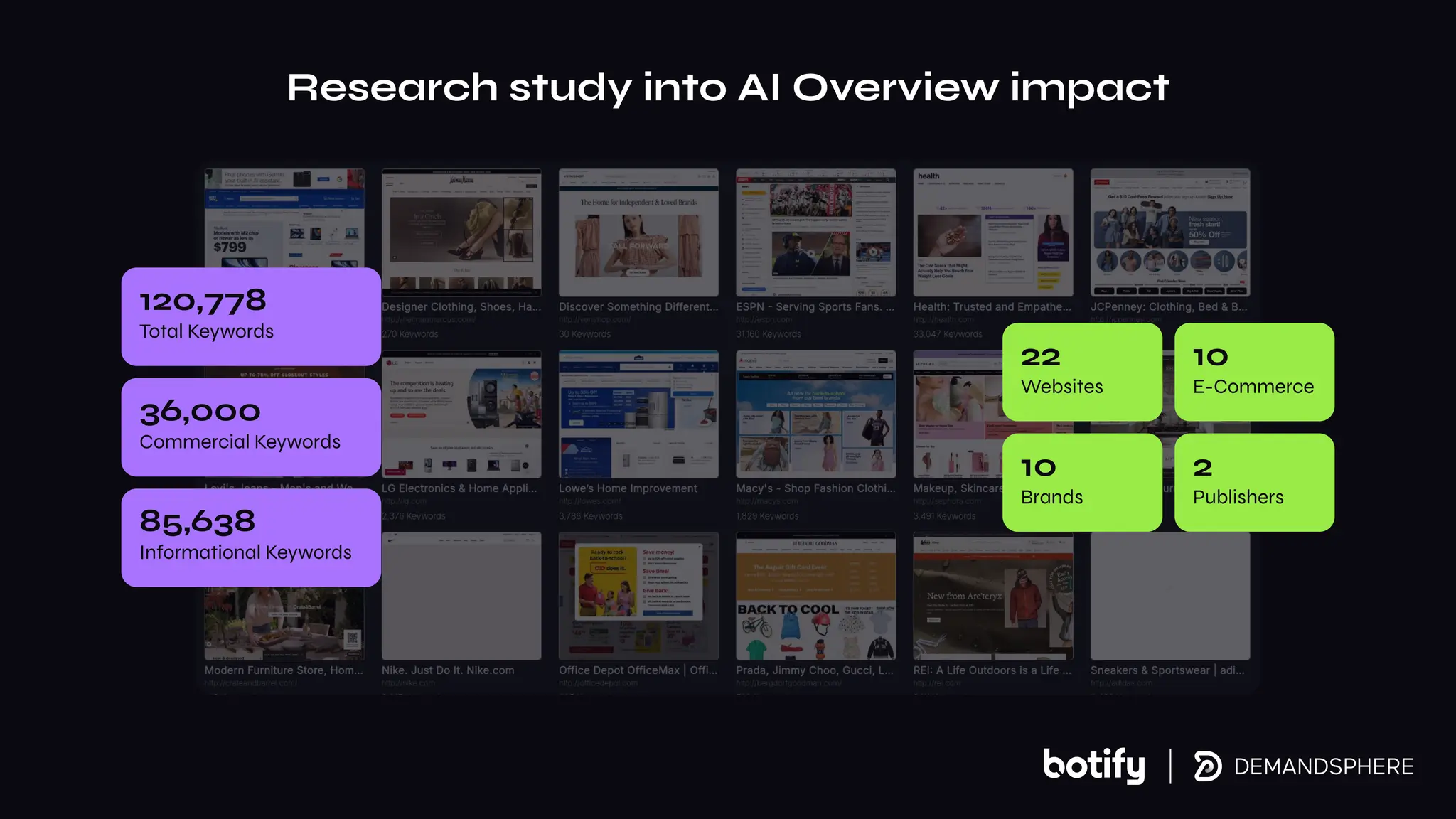 Research study into AI Overview impact
120,778
Total Keywords
36,000
Commercial Keywords
85,638
Informational Keywords
22
Websites
10
E-Commerce
10
Brands
2
Publishers
 