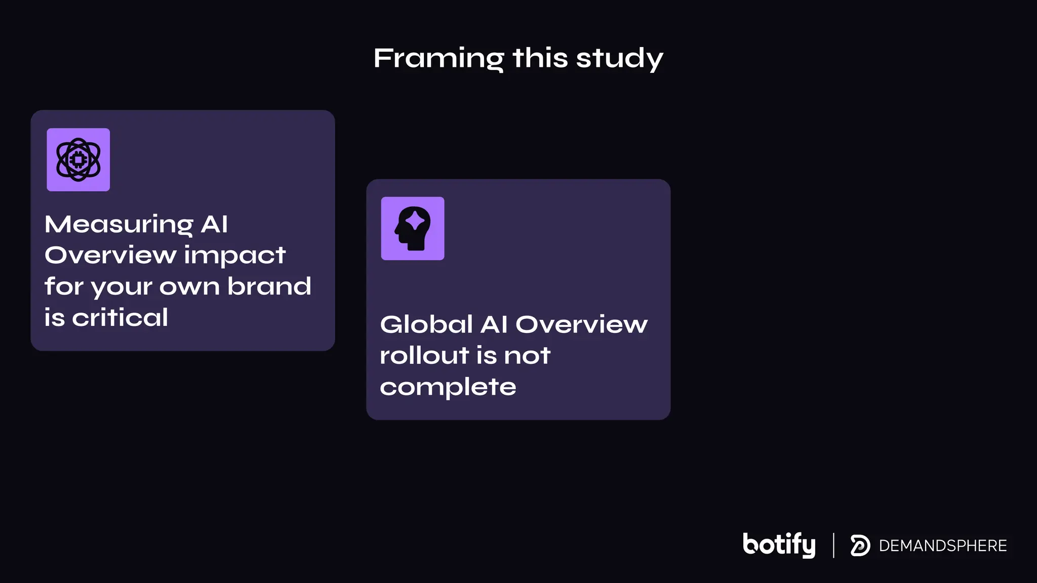 Framing this study
Measuring AI
Overview impact
for your own brand
is critical Global AI Overview
rollout is not
complete
 