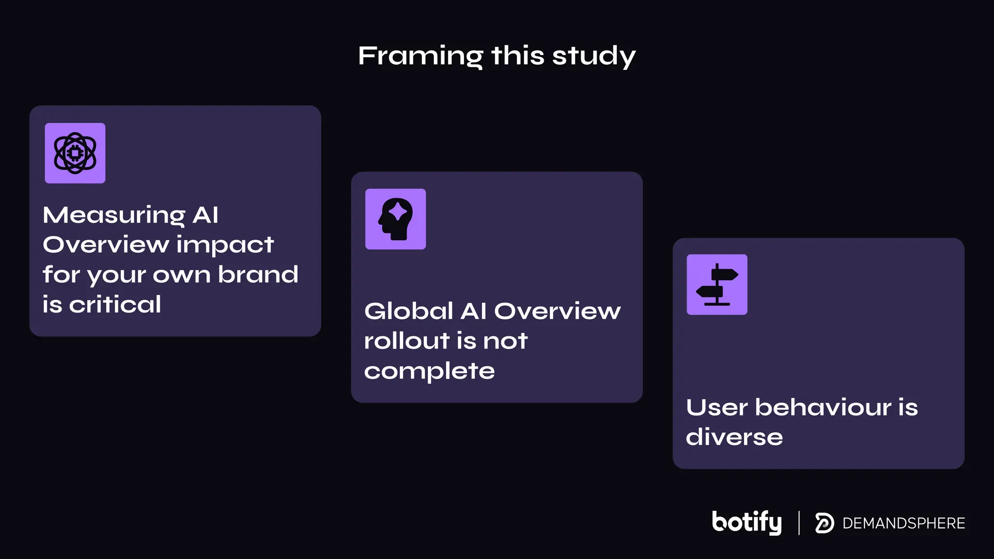 Framing this study
Measuring AI
Overview impact
for your own brand
is critical Global AI Overview
rollout is not
complete
User behaviour is
diverse
 