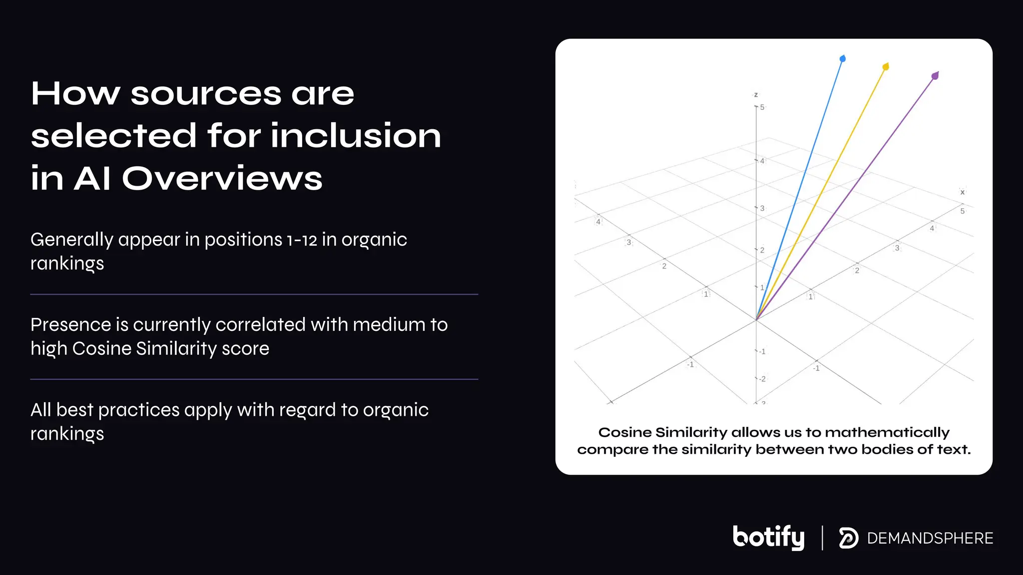 Generally appear in positions 1-12 in organic
rankings
Presence is currently correlated with medium to
high Cosine Similarity score
All best practices apply with regard to organic
rankings Cosine Similarity allows us to mathematically
compare the similarity between two bodies of text.
How sources are
selected for inclusion
in AI Overviews
 