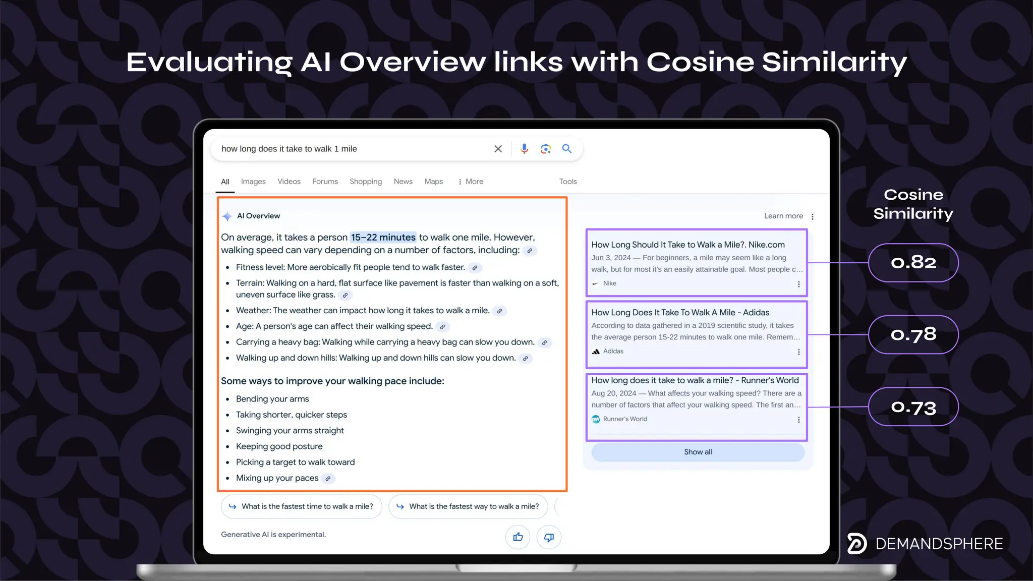 Evaluating AI Overview links with Cosine Similarity
0.82
0.78
0.73
Cosine
Similarity
 