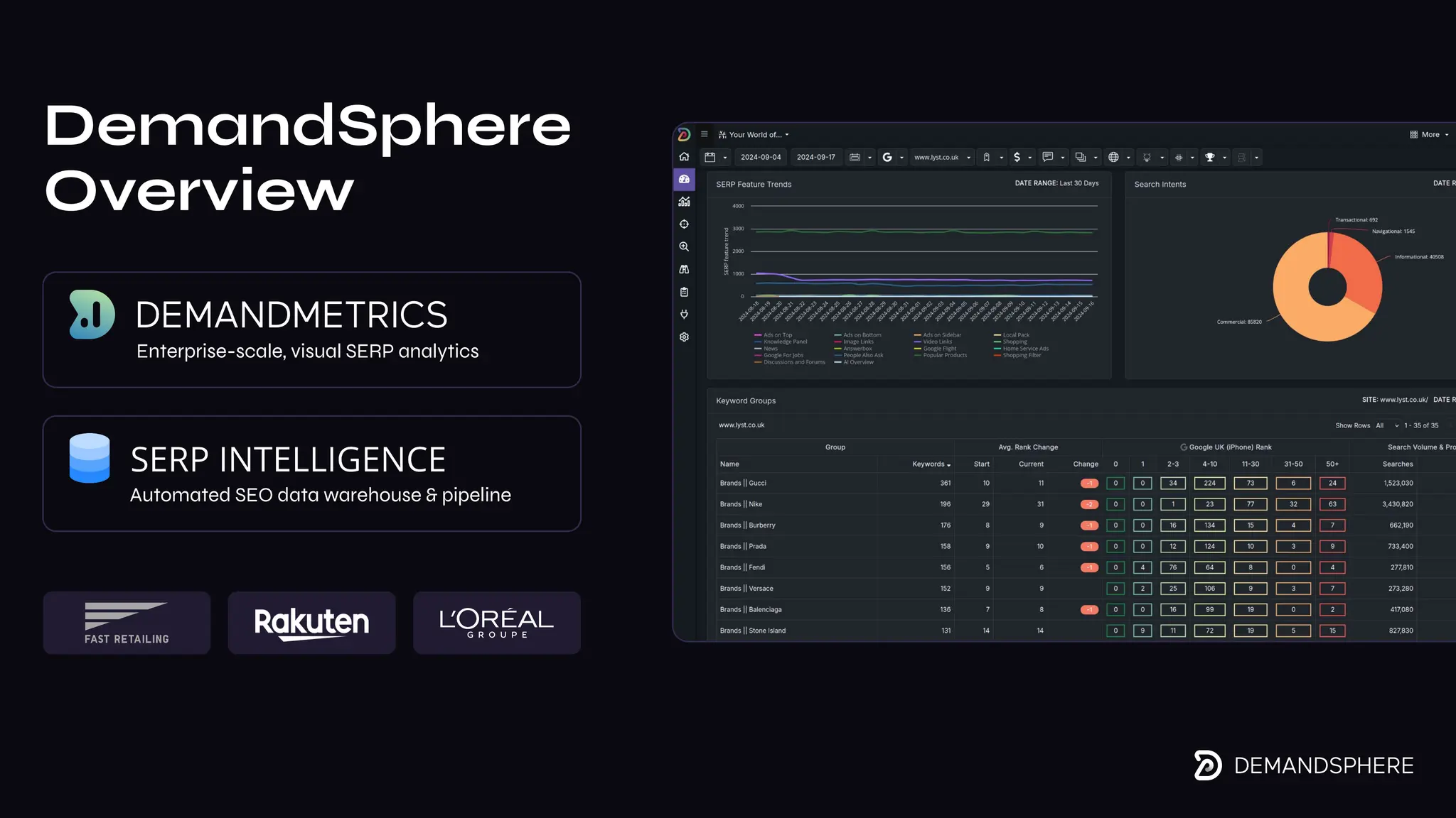 DemandSphere
Overview
Enterprise-scale, visual SERP analytics
Automated SEO data warehouse & pipeline
 