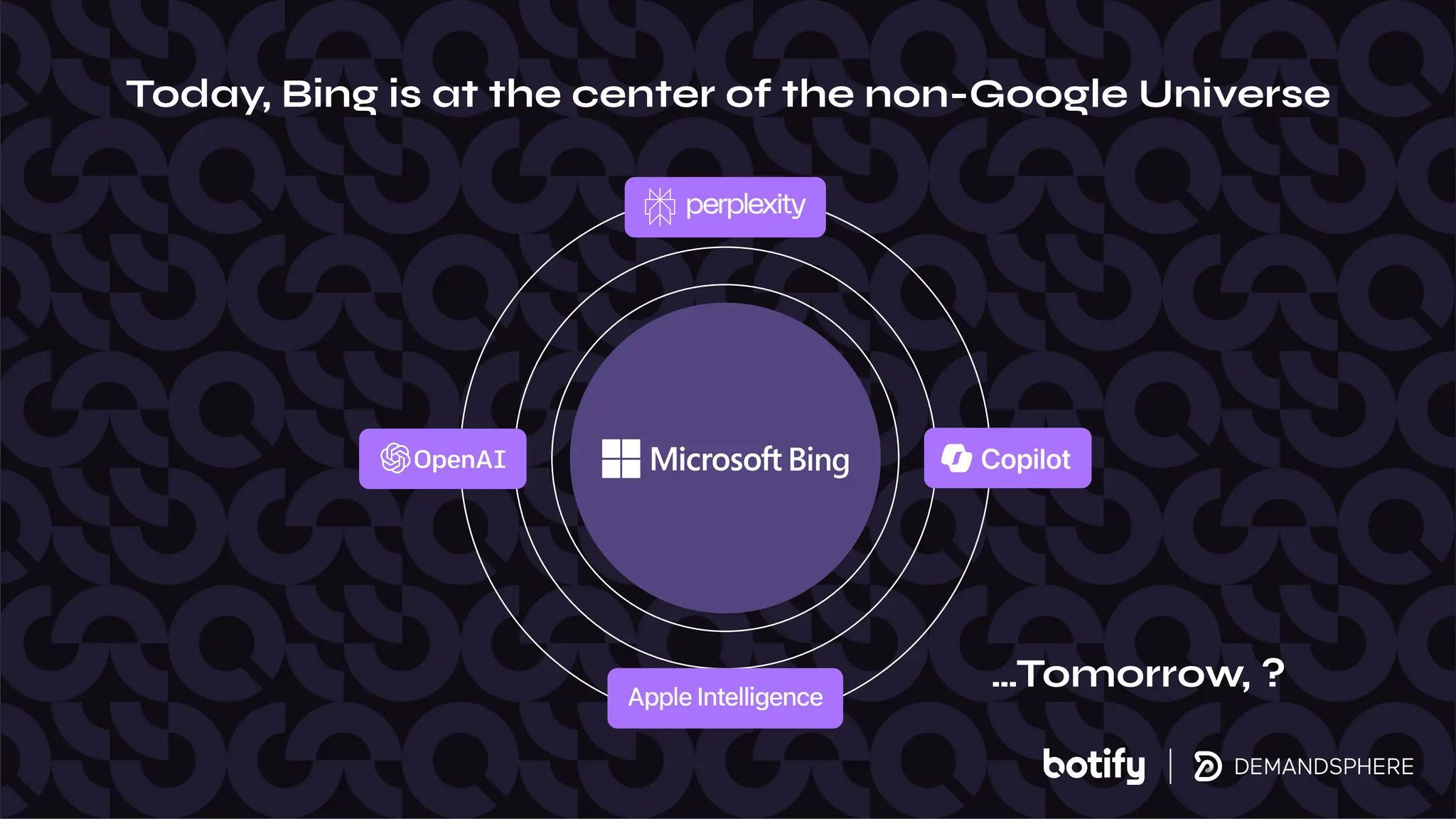 Today, Bing is at the center of the non-Google Universe
…Tomorrow, ?
 