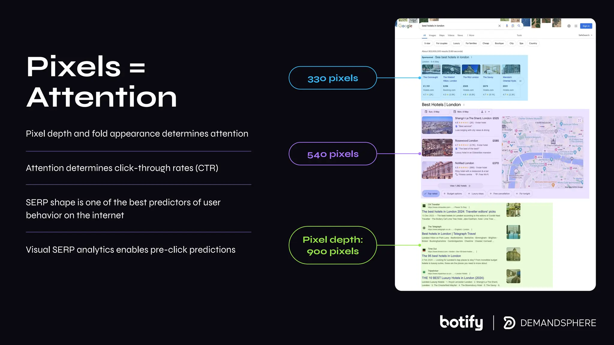 Pixel depth and fold appearance determines attention
Attention determines click-through rates (CTR)
SERP shape is one of the best predictors of user
behavior on the internet
Visual SERP analytics enables pre-click predictions
330 pixels
540 pixels
Pixel depth:
900 pixels
Pixels =
Attention
 