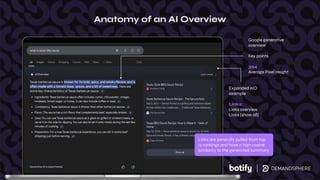 Anatomy of an AI Overview
Google generative
overview
Key points
394
Average Pixel Height
Expanded AIO
example
Links:
Links overview
Links (show all)
Links are generally pulled from top
12 rankings and have a high cosine
similarity to the generated summary
 