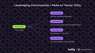 running shoes
What are the best running shoes?
Leveraging Commercial + PAAs to “force” AIOs
Commercial
Informational
Can you wear running shoes for walking all day?
Informational
What shoes to run on a trail?
Informational
Are running shoes machine washable?
Informational
 