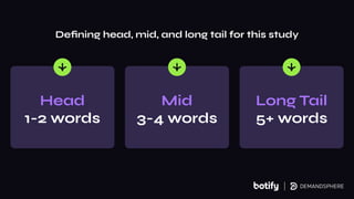 Deﬁning head, mid, and long tail for this study
Head
1-2 words
Mid
3-4 words
Long Tail
5+ words
 