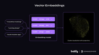 Vector Embeddings
0.001 .0044 .012 ….
0.001 .0043 .011 ….
0.001 .0041 .009 ….
Embedding model
“marathon training”
“running shoes”
“route tracker app”
Cluster visualization with projections
 