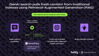 GenAI search pulls fresh content from traditional
indexes using Retrieval-Augmented Generation (RAG)
User asks a
question
Augmented answer
LLM use trained
model with relevant
fresh content
Fresh content
retrieval (RAG)
Query Relevant
fresh content
How GenAI search engines work today
+ Google scrapping
+ New indexes
 