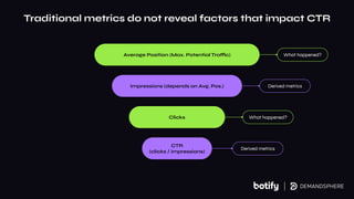 Traditional metrics do not reveal factors that impact CTR
Average Position (Max. Potential Traffic)
Impressions (depends on Avg. Pos.)
Clicks
CTR
(clicks / impressions)
What happened?
Derived metrics
What happened?
Derived metrics
 