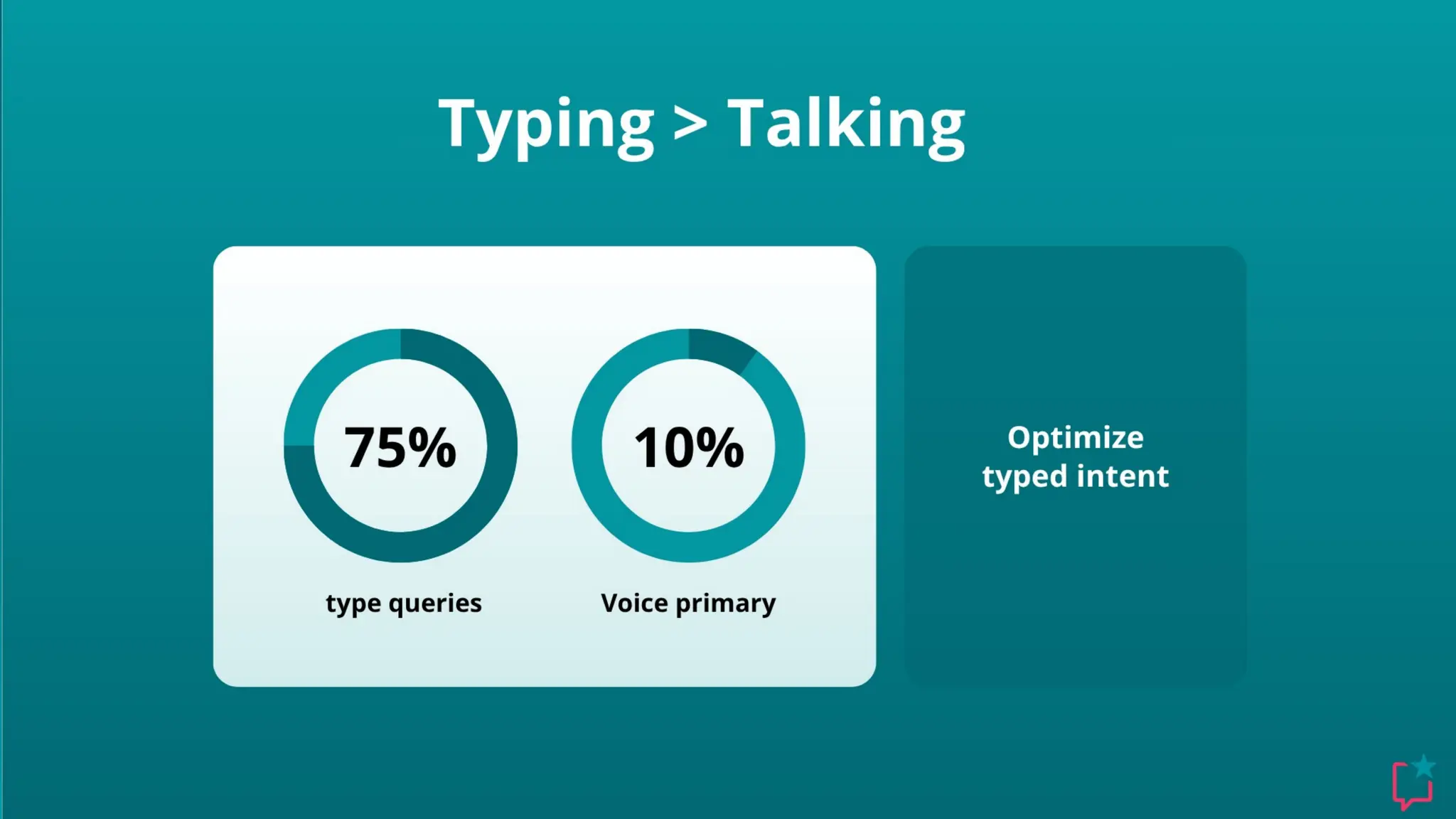 Search Still Starts
the Journey
58% begin on
search
Maps 14% Voice 11% AI 8% Social 1%
 