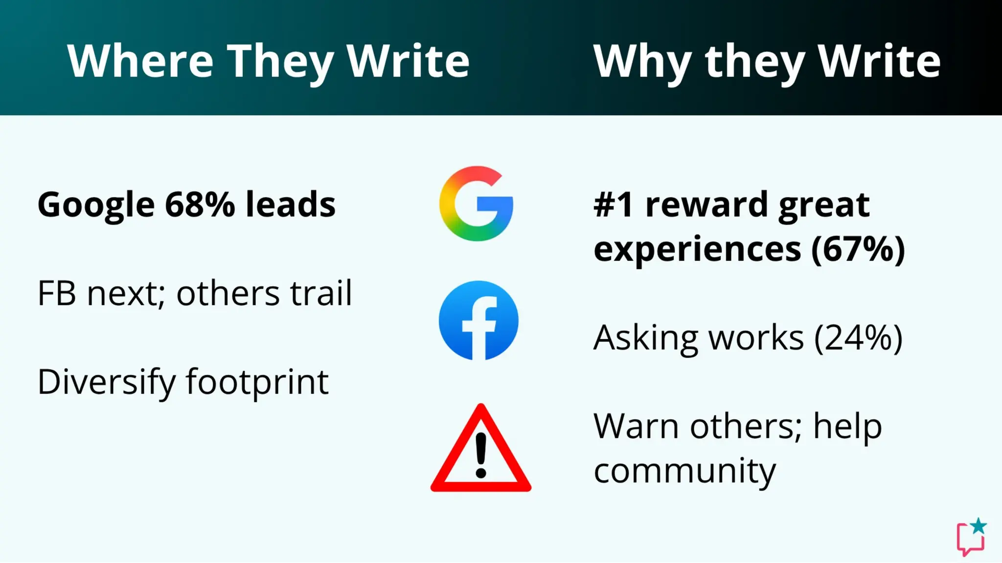 Beyond Just the Stars: Proven AI, Trust & Review Tactics That Boost Google Visibility