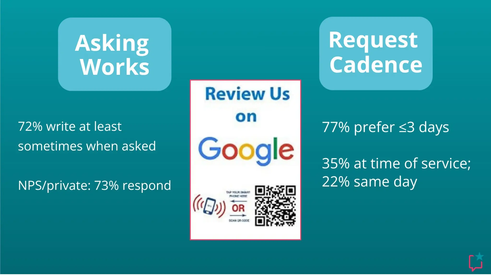 Beyond Just the Stars: Proven AI, Trust & Review Tactics That Boost Google Visibility