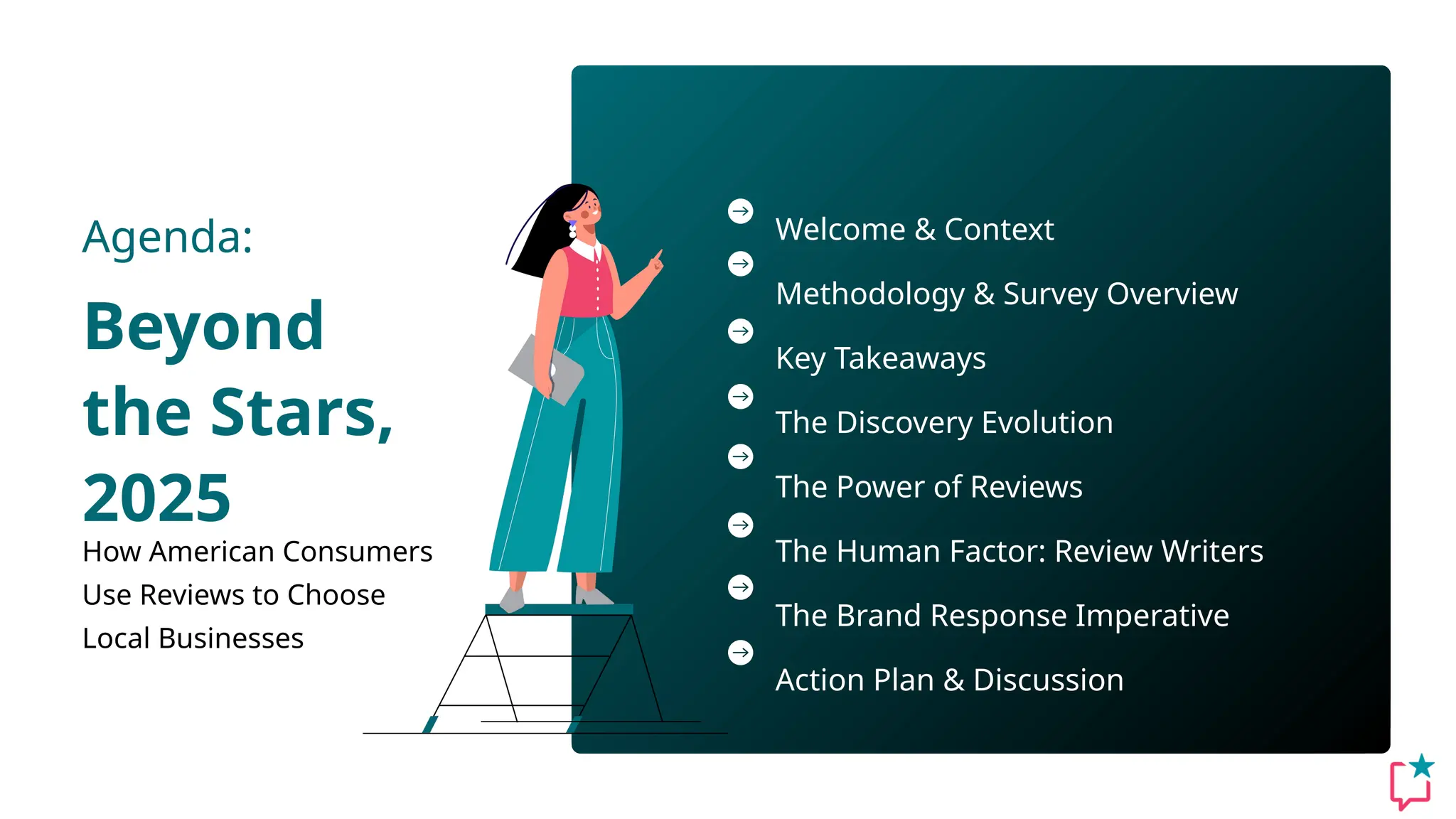 Agenda:
Beyond
the Stars,
2025
How American Consumers
Use Reviews to Choose
Local Businesses
Welcome & Context
Methodology & Survey Overview
Key Takeaways
The Discovery Evolution
The Power of Reviews
The Human Factor: Review Writers
The Brand Response Imperative
Action Plan & Discussion
 