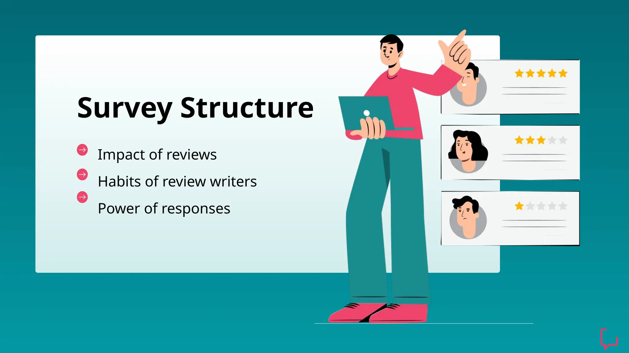 Impact of reviews
Habits of review writers
Power of responses
Survey Structure
 