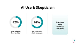 Typing > Talking
type queries Voice primary
Optimize
typed intent
 
