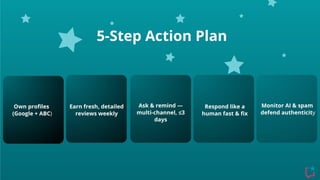 Beyond Just the Stars: Proven AI, Trust & Review Tactics That Boost Google Visibility