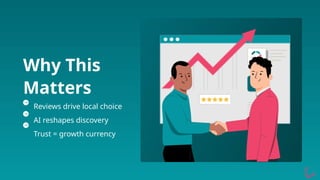Why This
Matters
Reviews drive local choice
AI reshapes discovery
Trust = growth currency
 