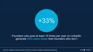 Founders who post at least 10 times per year on LinkedIn
generate 33% more leads than founders who don’t
Source: LinkedIn & Scale Venture Partners Founder-Led Sales & Marketing Playbook
+33%
 