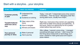Start with a storyline…your storyline
STORY TYPE WHAT YOU PROVIDE EXAMPLE
Customer priority
or pain
• Understand the
problem
• Guidance on solving
Today, I met with 7 independent pizza shop owners
in Brooklyn. Their top issue? Managing order flow
during peak hours, usually from 6-9pm.
Transformational
shift from old to
new
• Clear vision of the
future
• How to navigate
• Winners and losers
Right now, most pizza shop owners are upgrading
their POS to better time pickups and deliveries. In
the future, there’s an opportunity for AI to predict
orders before they even arrive.
Your personal
journey or story
• Make it personal
• Hero’s journey
After college, I opened a pizza shop. I managed
everything with paper and pen. I didn’t know the
first thing about restaurants or technology, but I
knew I wanted to make great pizza and support
pizza makers.
 